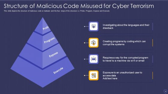 Global Cyber Terrorism Incidents On The Rise IT Ppt PowerPoint Presentation Complete With Slides