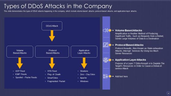 Global Cyber Terrorism Incidents On The Rise IT Ppt PowerPoint Presentation Complete With Slides