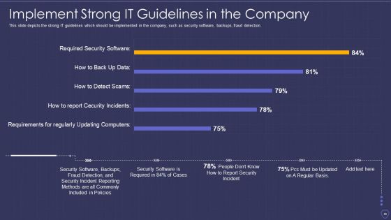 Global Cyber Terrorism Incidents On The Rise IT Ppt PowerPoint Presentation Complete With Slides