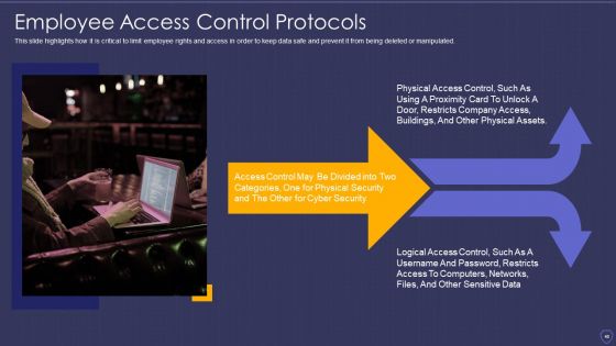 Global Cyber Terrorism Incidents On The Rise IT Ppt PowerPoint Presentation Complete With Slides