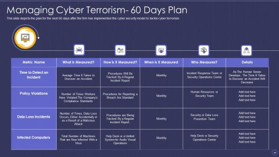 Global Cyber Terrorism Incidents On The Rise IT Ppt PowerPoint Presentation Complete With Slides