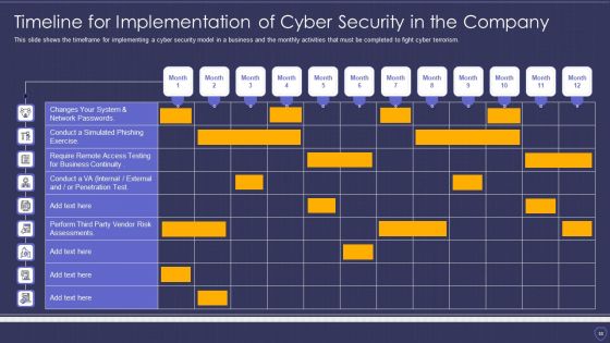 Global Cyber Terrorism Incidents On The Rise IT Ppt PowerPoint Presentation Complete With Slides