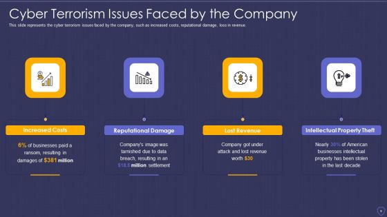 Global Cyber Terrorism Incidents On The Rise IT Ppt PowerPoint Presentation Complete With Slides