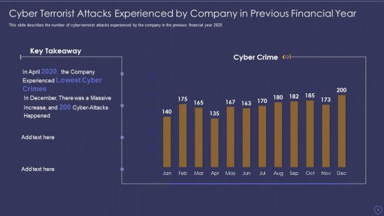 Global Cyber Terrorism Incidents On The Rise IT Ppt PowerPoint Presentation Complete With Slides