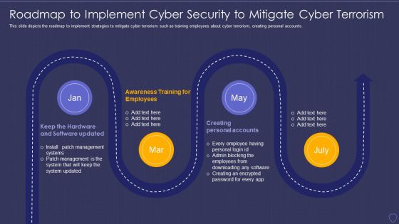 Global Cyber Terrorism Incidents On The Rise IT Roadmap To Implement Cyber Security Icons PDF
