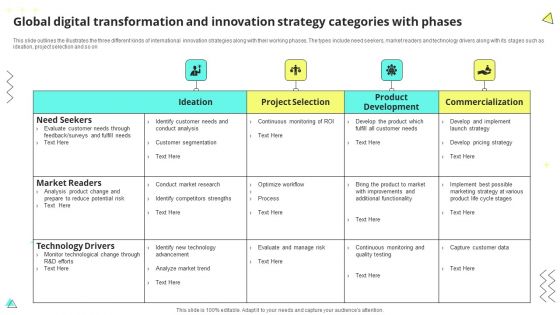 Global Digital Transformation And Innovation Strategy Categories With Phases Inspiration PDF Global Digital Transformation And Innovation Strategy Categories With Phases Inspiration PDF