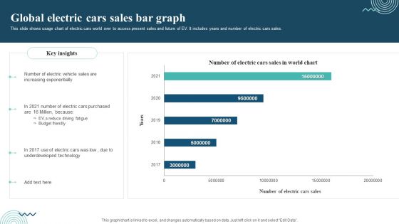 Global Electric Cars Sales Bar Graph Graphics PDF
