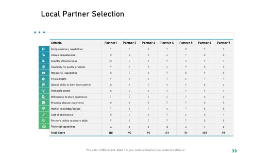 Global Expansion Strategies Local Partner Selection Ppt Slides Deck PDF