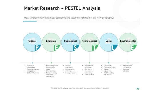 Global Expansion Strategies Market Research PESTLE Analysis Ppt Slides Pictures PDF
