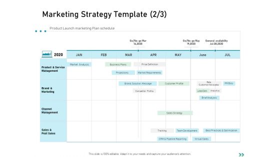 Global Expansion Strategies Marketing Strategy Template Channel Ppt Inspiration Summary PDF