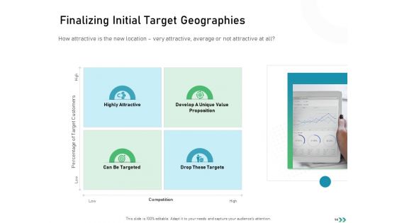 Global Expansion Strategies Ppt PowerPoint Presentation Complete Deck With Slides