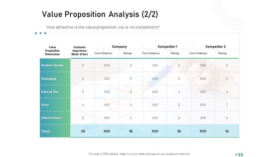 Global Expansion Strategies Ppt PowerPoint Presentation Complete Deck With Slides