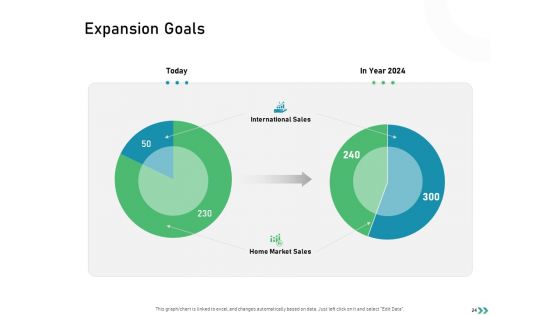Global Expansion Strategies Ppt PowerPoint Presentation Complete Deck With Slides
