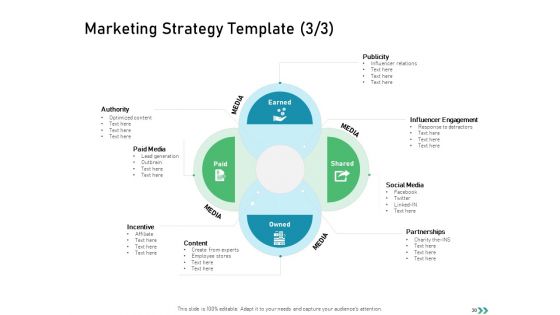 Global Expansion Strategies Ppt PowerPoint Presentation Complete Deck With Slides