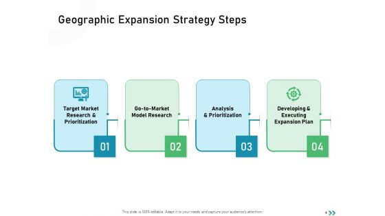 Global Expansion Strategies Ppt PowerPoint Presentation Complete Deck With Slides