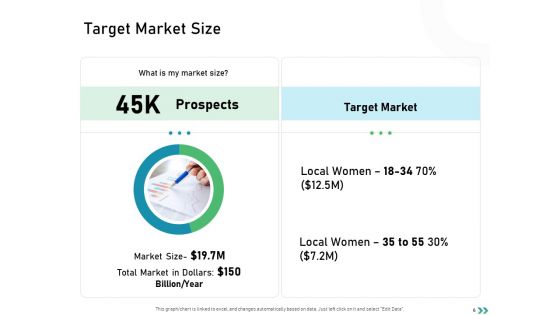 Global Expansion Strategies Ppt PowerPoint Presentation Complete Deck With Slides
