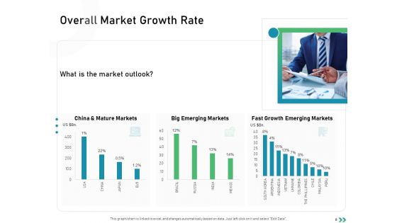 Global Expansion Strategies Ppt PowerPoint Presentation Complete Deck With Slides