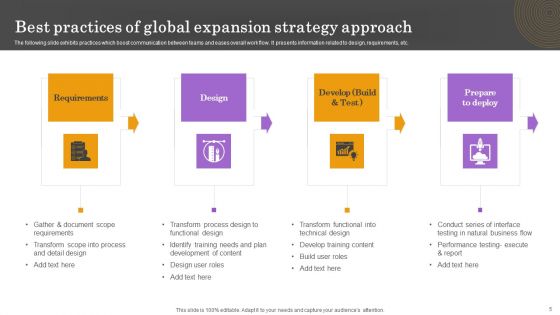 Global Expansion Strategy Ppt PowerPoint Presentation Complete Deck With Slides
