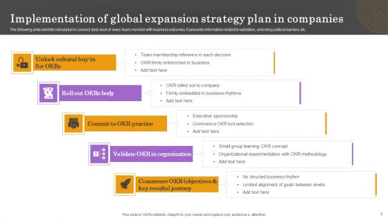Global Expansion Strategy Ppt PowerPoint Presentation Complete Deck With Slides