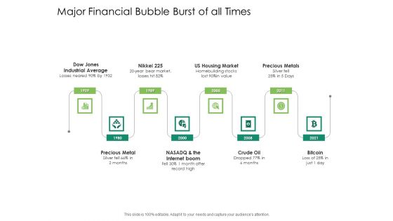 Global Financial Catastrophe 2008 Major Financial Bubble Burst Of All Times Ppt Show Aids PDF