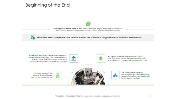 Global Financial Catastrophe 2008 Ppt PowerPoint Presentation Complete Deck With Slides