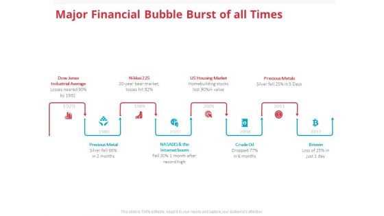 Global Financial Crisis 2008 Major Financial Bubble Burst Of All Times Ppt Inspiration Images PDF