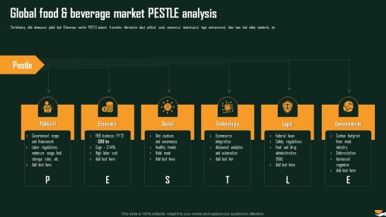 Global Food And Beverage Market PESTLE Analysis International Food And Beverages Sector Analysis Background PDF