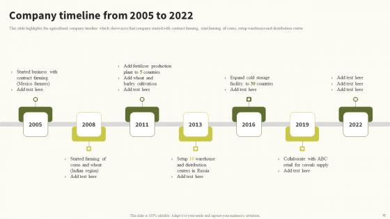 Global Food Products Company Profile Ppt PowerPoint Presentation Complete Deck With Slides