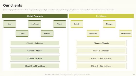 Global Food Products Company Profile Ppt PowerPoint Presentation Complete Deck With Slides