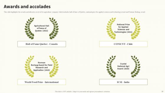 Global Food Products Company Profile Ppt PowerPoint Presentation Complete Deck With Slides