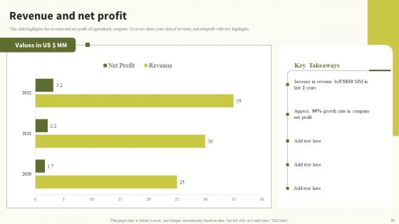 Global Food Products Company Profile Ppt PowerPoint Presentation Complete Deck With Slides