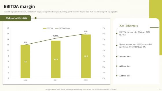 Global Food Products Company Profile Ppt PowerPoint Presentation Complete Deck With Slides