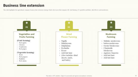 Global Food Products Company Profile Ppt PowerPoint Presentation Complete Deck With Slides