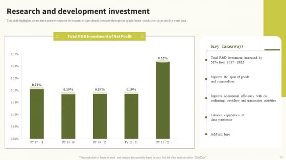 Global Food Products Company Profile Ppt PowerPoint Presentation Complete Deck With Slides