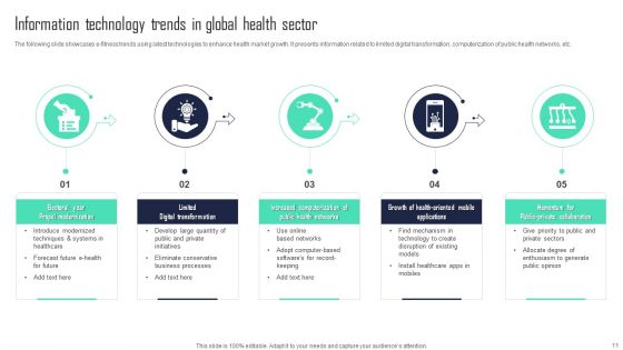 Global Health Technology Trends Ppt PowerPoint Presentation Complete Deck With Slides
