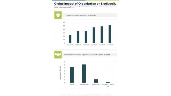 Global Impact Of Organization On Biodiversity One Pager Documents