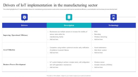 Global Internet Of Things In Manufacturing Drivers Of Iot Implementation In The Manufacturing Pictures PDF