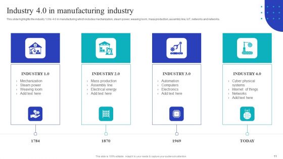 Global Internet Of Things In Manufacturing Industry Ppt PowerPoint Presentation Complete Deck With Slides