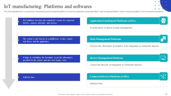 Global Internet Of Things In Manufacturing Industry Ppt PowerPoint Presentation Complete Deck With Slides