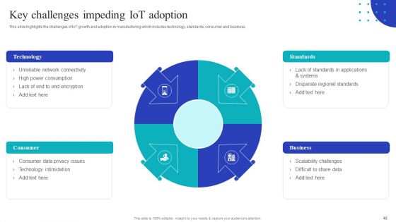 Global Internet Of Things In Manufacturing Industry Ppt PowerPoint Presentation Complete Deck With Slides