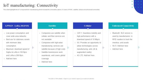 Global Internet Of Things In Manufacturing Iot Manufacturing Connectivity Topics PDF