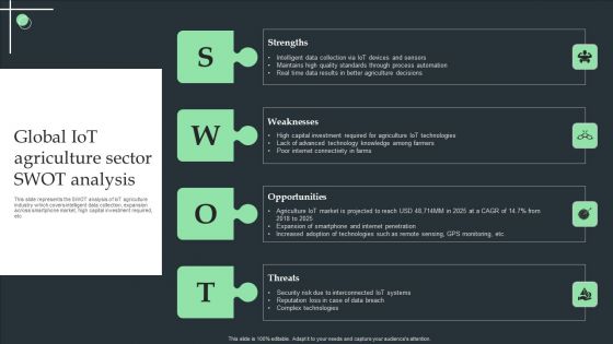 Global Iot Agriculture Sector SWOT Analysis Ppt Pictures PDF