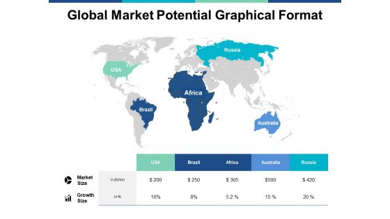 Global Market Potential Graphical Format Ppt PowerPoint Presentation Inspiration Format Ideas