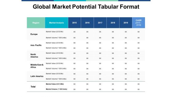 Global Market Potential Tabular Format Ppt PowerPoint Presentation Styles Slide