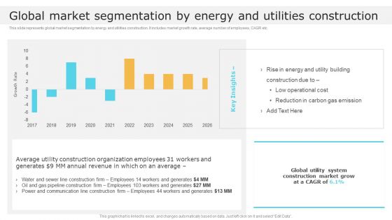 Global Market Segmentation By Energy And Utilities Construction Global Construction Market Overview Clipart PDF