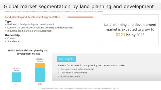 Global Market Segmentation By Land Planning And Development Global Construction Market Overview Rules PDF