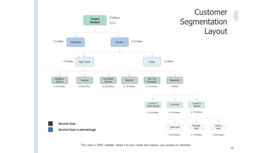 Global Market Segmentation Ppt PowerPoint Presentation Complete Deck With Slides