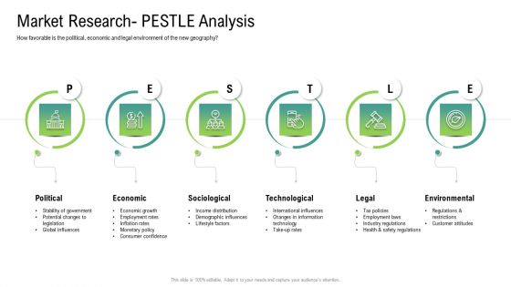 Global Marketing And Targeting Strategies For Commodities And Services Ppt PowerPoint Presentation Complete Deck With Slides