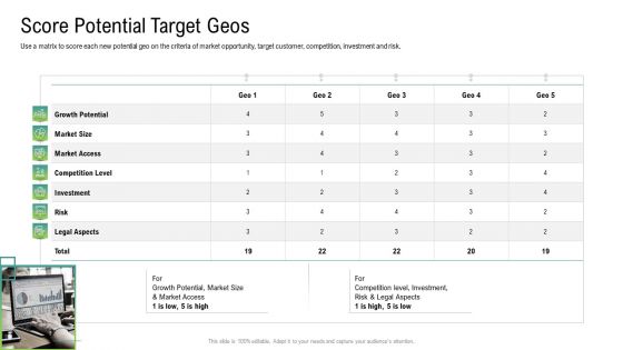 Global Marketing And Targeting Strategies For Commodities And Services Ppt PowerPoint Presentation Complete Deck With Slides
