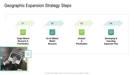 Global Marketing And Targeting Strategies For Commodities And Services Ppt PowerPoint Presentation Complete Deck With Slides